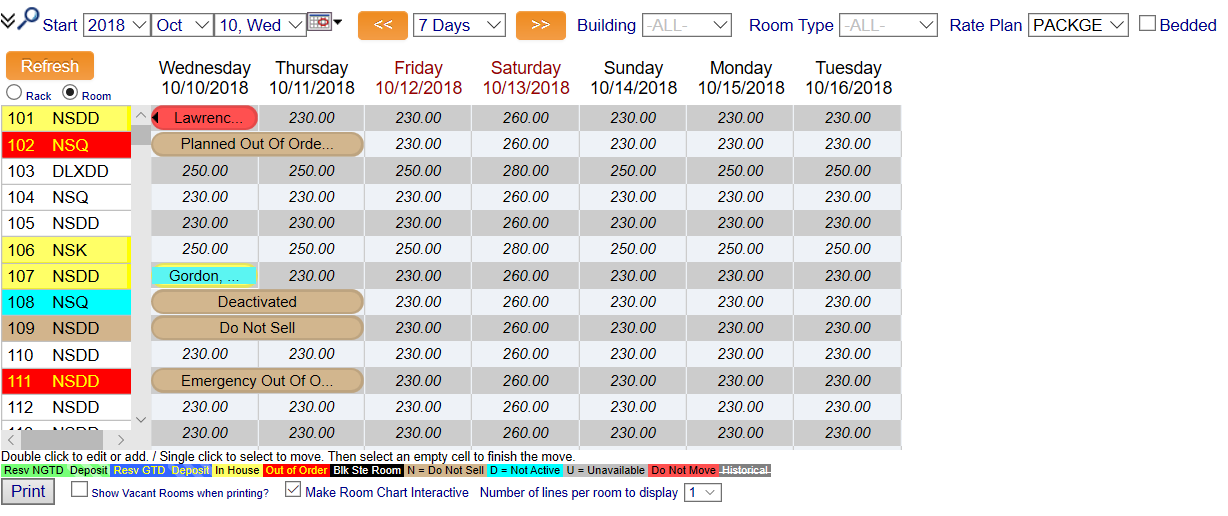 Room Chart