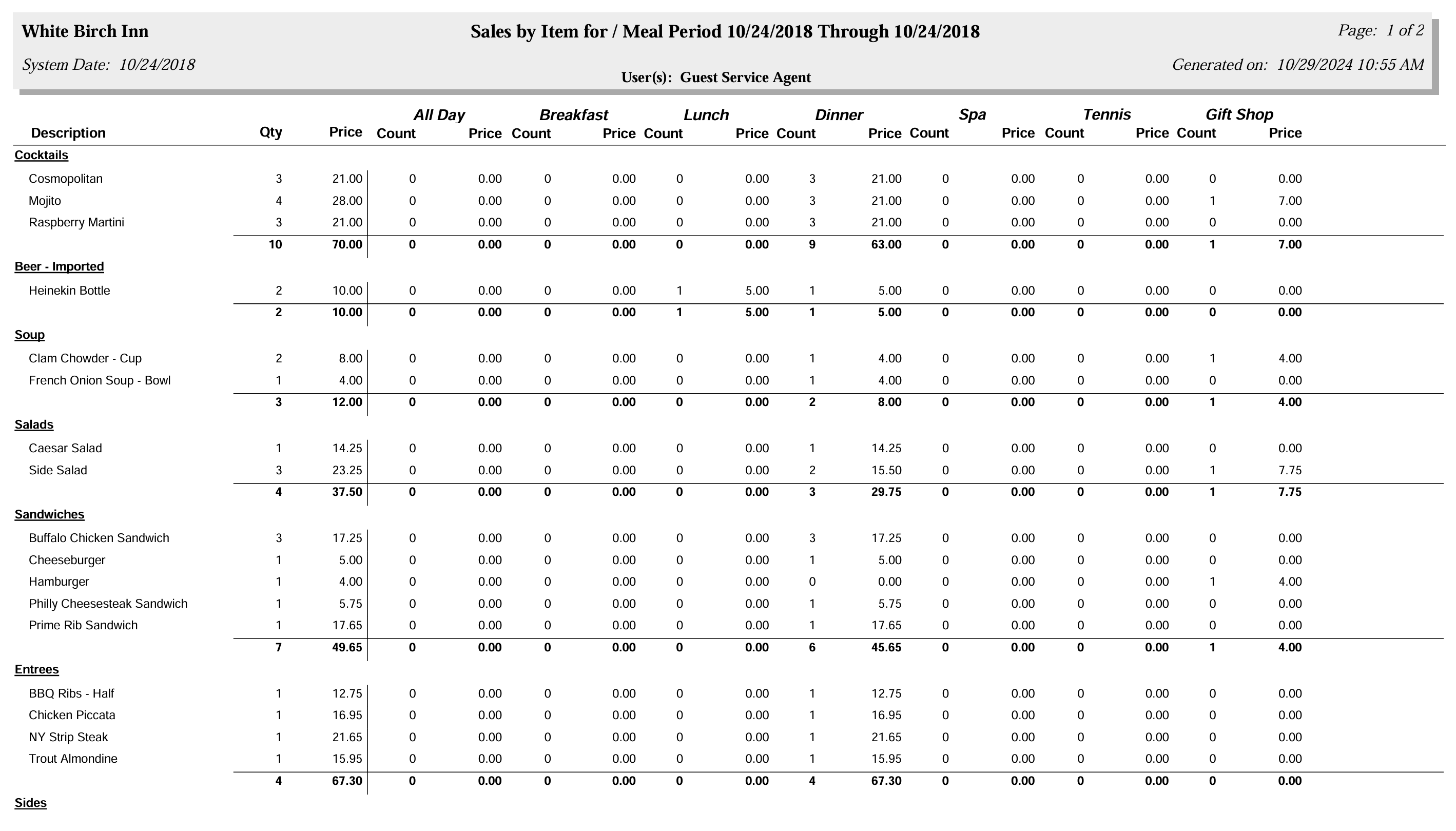 Sales by Item Report